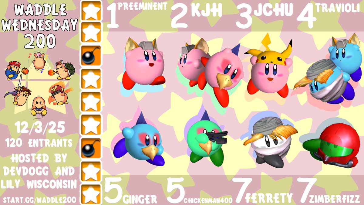 Congrats to <a href="/Preeminent_ssbm/">Preeminent</a> for winning Waddle Wednesday 200! This is their 77th time entering and 10th time winning!

Thanks to all waddlers for playing and watching over the past 4 years! See you for more Wednesdays to come!

Special thanks to Frankie, Slimy, and Nicolet
