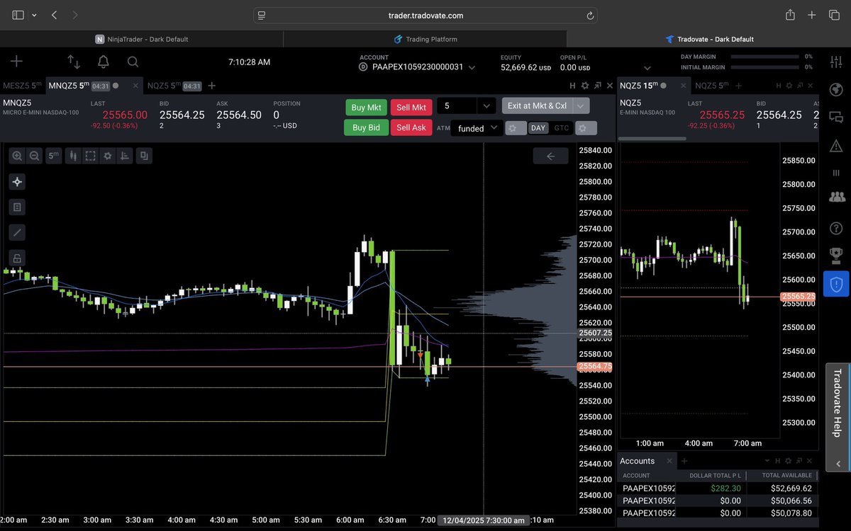 SophiaBedo's tweet photo. I FUCKING DID IT!!!!
My first possible payout…..
Not gonna lie, I broke down and cried!
Joey…. You really helped with the mental side of things!!!
@Joeytrades11 
@ApexTradeFund 
@TradovateProp 
@NinjaTraderProp https://t.co/xaPSFiUtRz