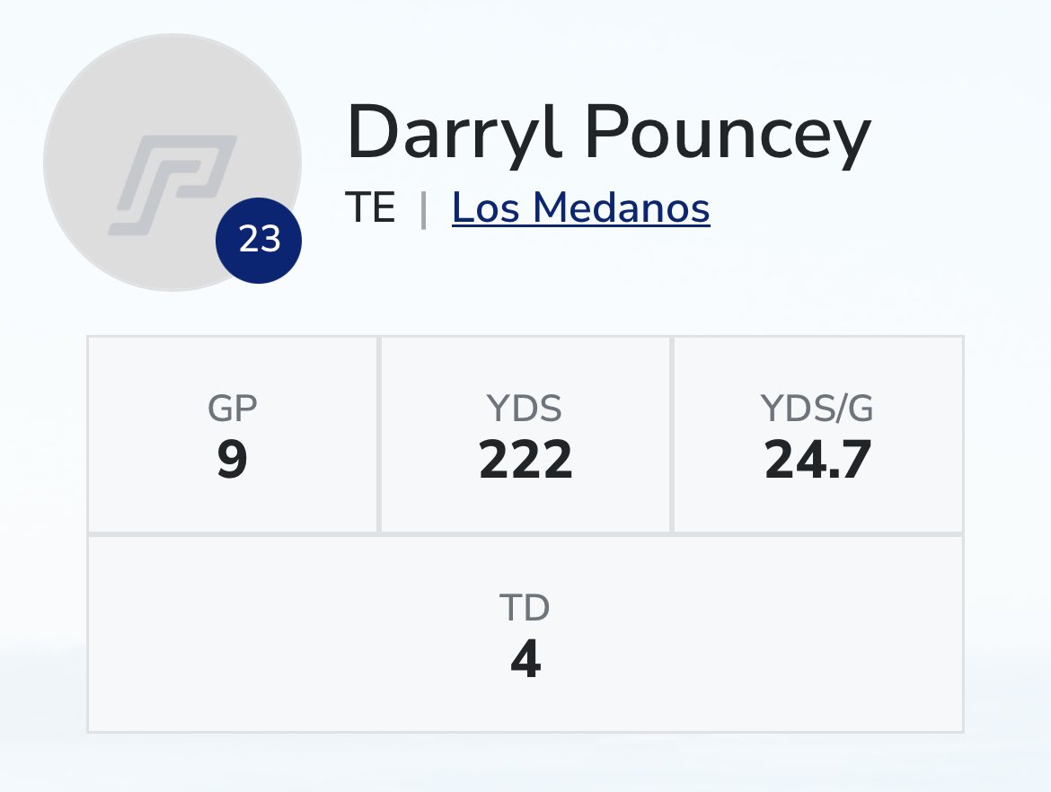 Darryl23615345's tweet image. FULL SEASON JUCO TAPE‼️
⭐️TE 6’3 235 lbs 
⭐️ 3.2 Cumulative Gpa 
⭐️Bowl Game Champion 10-1 
⭐️Top #18 IN THE NATION
⭐️ 4 TDS 222 Yards 
⭐️December Grad 2025 

⭐️Full Highlights: hudl.com/v/2T8PPG

@ShipeLMC @stims8 @Aleebobo37 @DavidReinders @JUCOTopTalent  @Ski_Axel