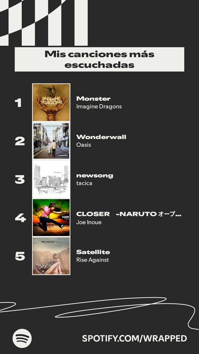 Kiptius's tweet photo. Estas son las canciones que más he escuchado este año. #SpotifyWrapped 
https://t.co/rcaOVGSi37 https://t.co/z1O0gb9QR3