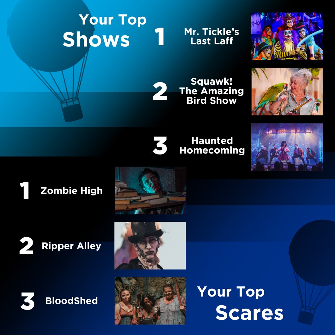 Your 2025 Wrapped is here! 🎢 What was your personal favorite at the park this year?