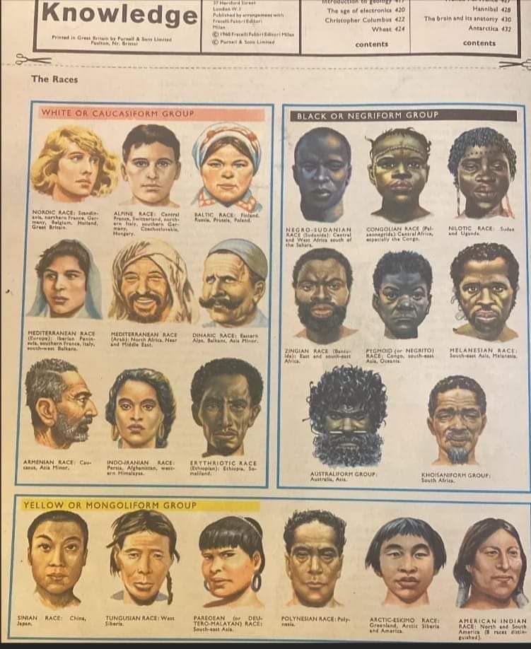 An early 1960s British issue of Knowledge magazine that presented images of different peoples and cultures worldwide.