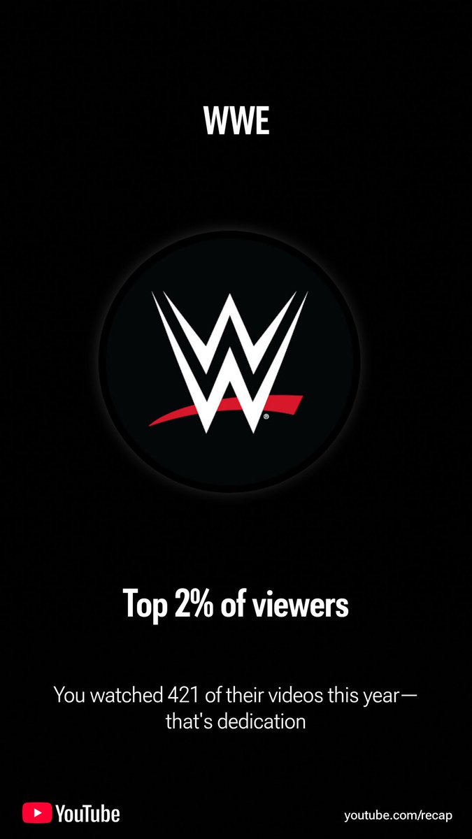 heightsfactor's tweet photo. Check out my 2025 YouTube Recap! Get yours at https://t.co/Q4rYehBgTX ⁦@WWE⁩ https://t.co/unzSemcqcQ