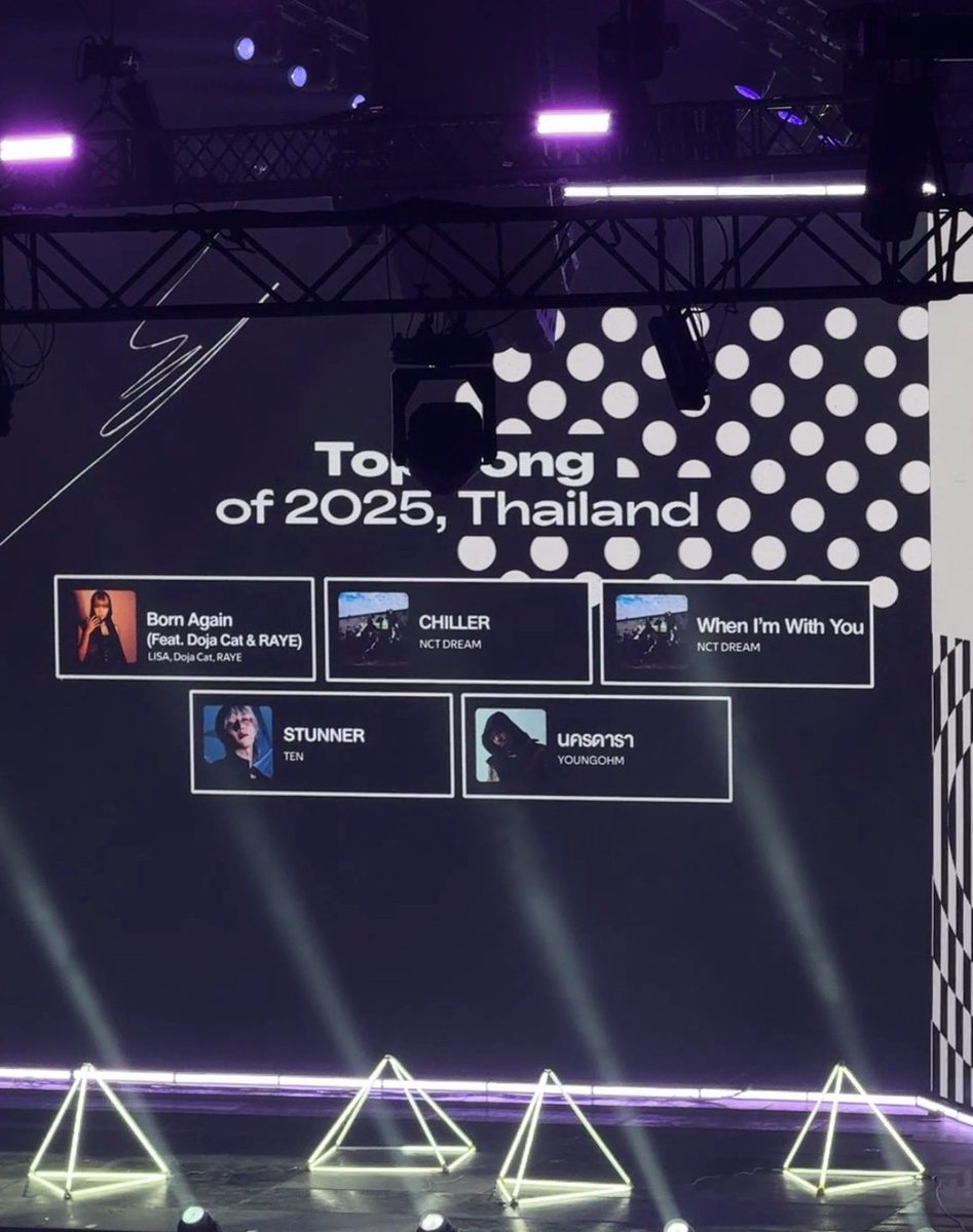 เพลงน้องดรีมติด top song of 2025 ใน spotify thailand ตั้ง 2 เพลง สมมงแม่แท้ๆมาก