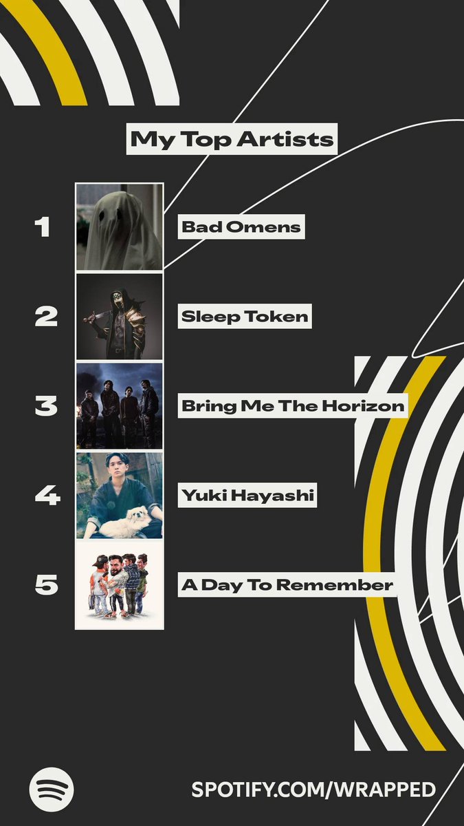 novachaaos's tweet photo. How do we compare? I listened to probably 25% of the amount of music this year compared to last. Adtr forever holding on to top 5 https://t.co/QmZHWQ8cH2