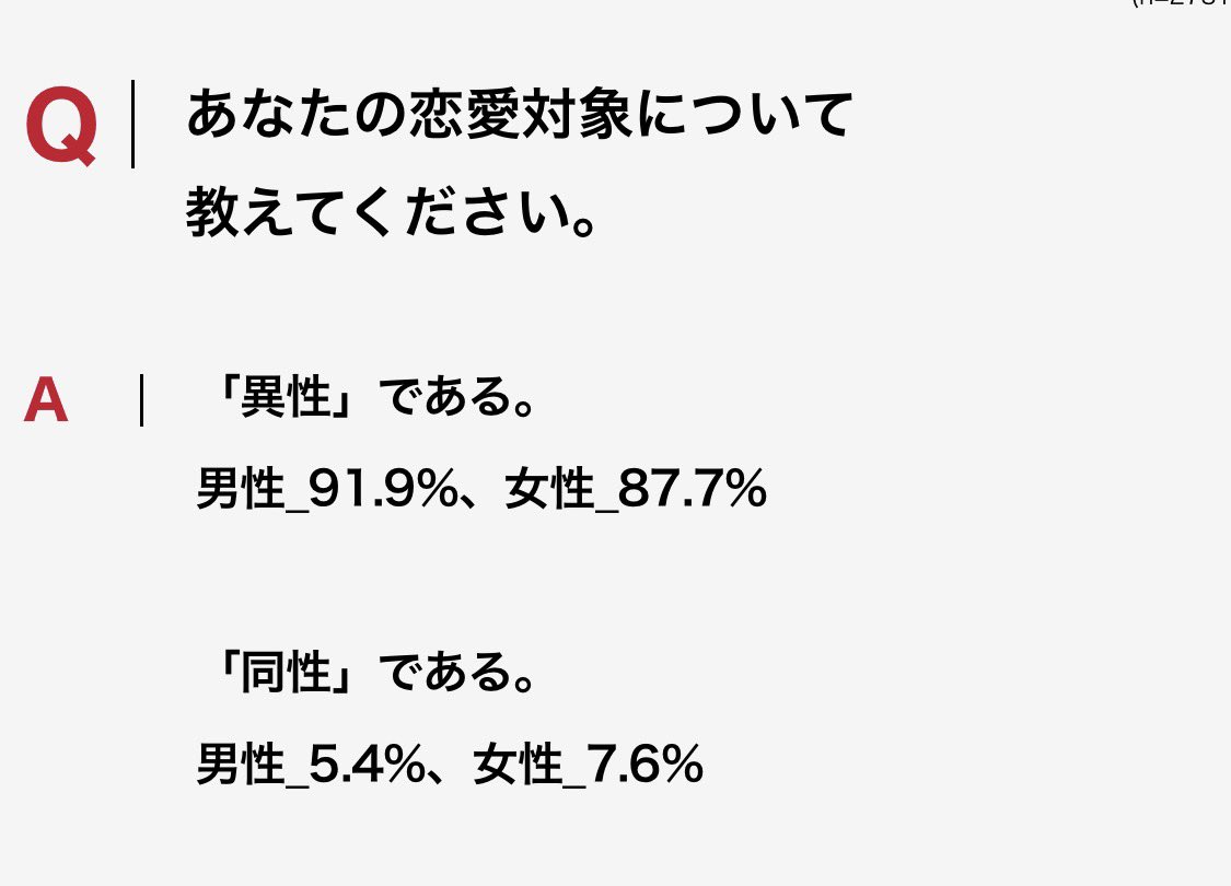 相模ゴム工業株式会社のアンケートが面白い