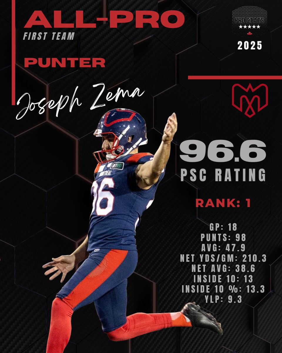 Pro Stats Canada (PSC) tweet media