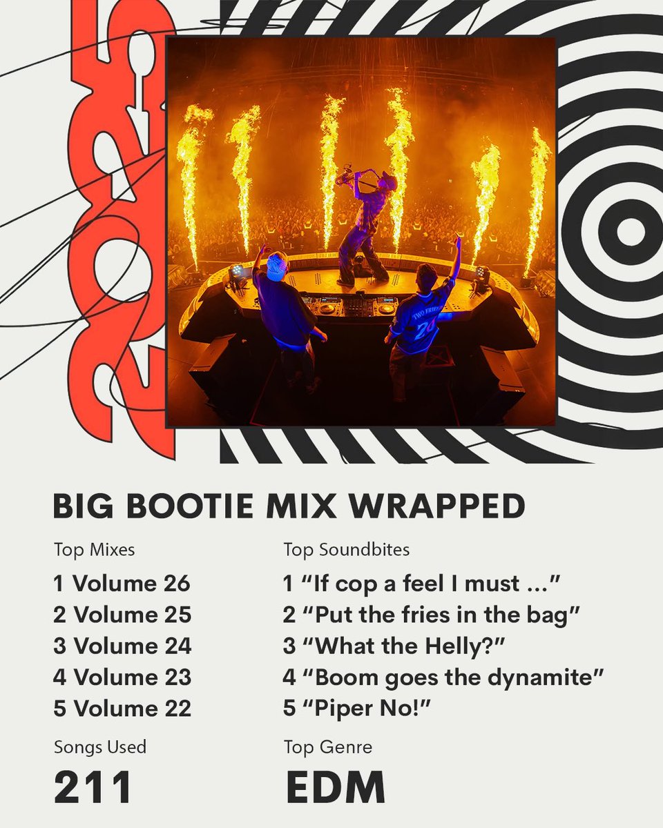 BigBootieLand's tweet photo. The 2025 numbers are in… everything tracks 🍑 https://t.co/1olKpKzrkL