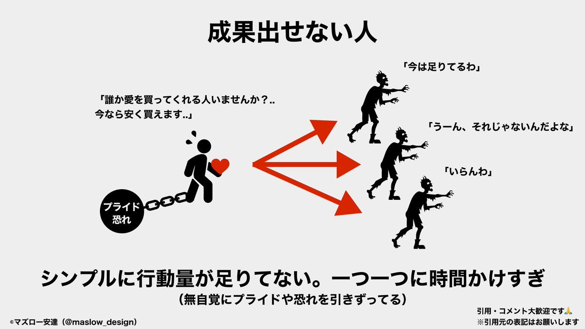 maslow_design's tweet photo. 成功する人って、試行回数で圧倒してる人。 https://t.co/drsvWztmed