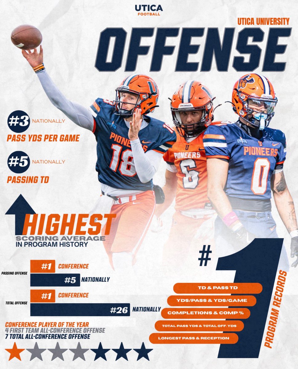 Historical offensive season 📈📈

#fearit