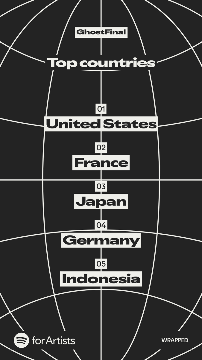 GhostFinal_'s tweet photo. #SpotifyWrapped2025 My Spotify Wrapped for Artists just came out, and I’m honestly shocked by the streaming numbers. Thank you all so much for listening. https://t.co/oKZkmVzo2E