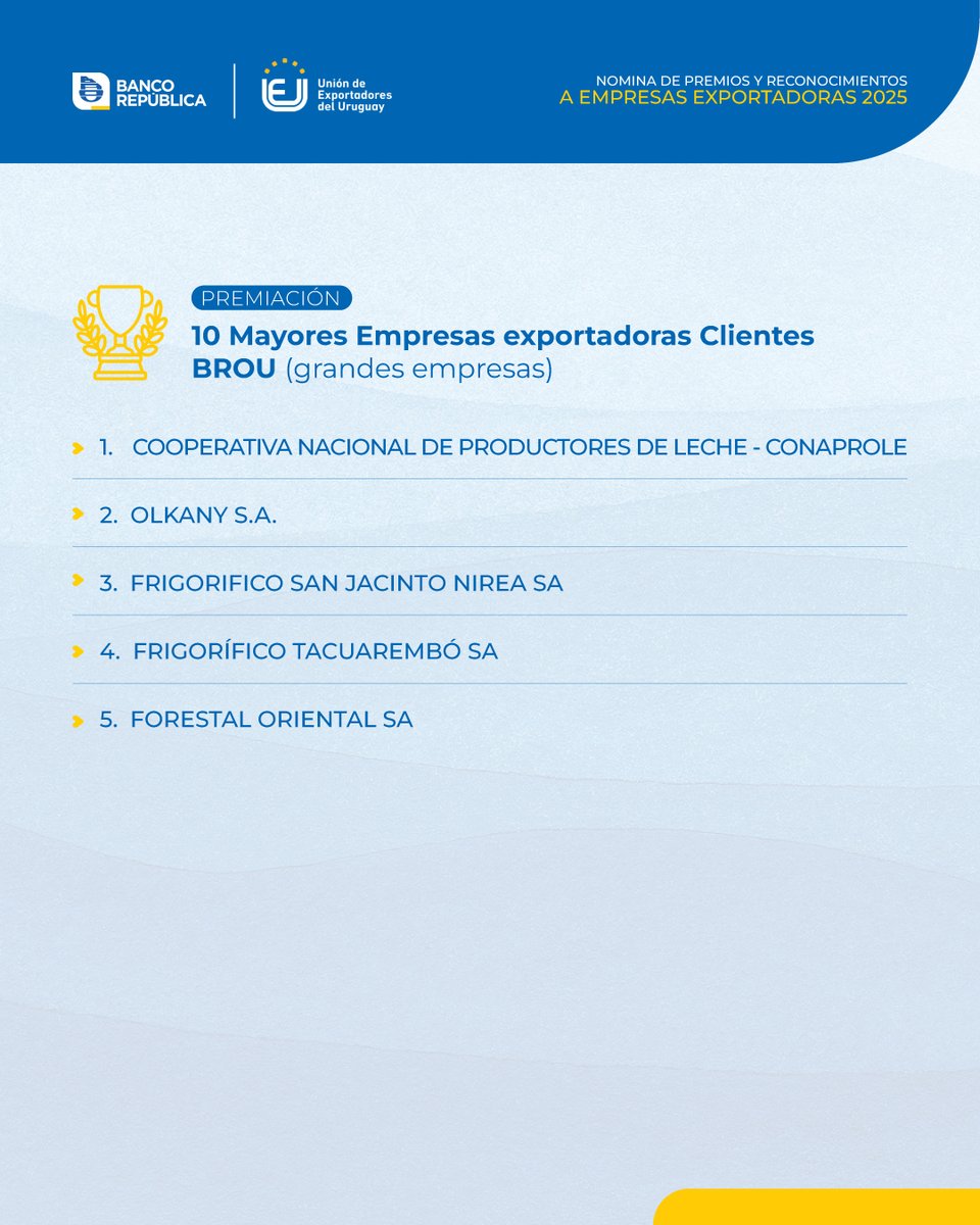 Banco República (@brou_uy) on Twitter photo 