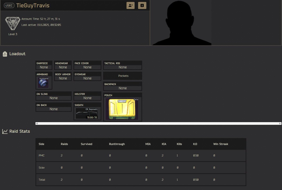 <a href="/TieGuyTravis/">TieGuyTravis</a> <a href="/IGN/">IGN</a> Quote: "I switched to Pve due to the massive amount of Cheaters" Could we get some facts, since you only played 2 Raids in PvP one being the tutorial. <a href="/TieGuyTravis/">TieGuyTravis</a> <a href="/nikgeneburn/">Nikita Buyanov</a> <a href="/tarkov/">Escape from Tarkov</a> <a href="/bstategames/">Battlestate Games</a>