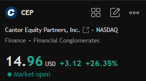 afcten's tweet photo. $CEP

Small size + aggressive growth targets make $CEP a top pick for Bitcoin speculation. 

Merger-driven surges and market momentum are key reasons—don't miss this amplified bet on Bitcoin's future! 

#Investing #CEP https://t.co/dbFSHdg7K9