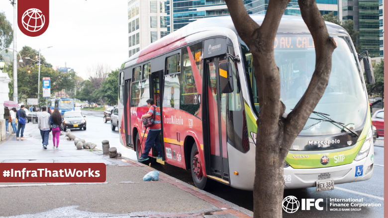 IFC_org's tweet photo. In FY25, IFC invested $9.5b in infrastructure. The results of our portfolio: 89.4M ppl w/ new electricity access, 147.7M w/ broadband, 51.7M w/ transportation, and 4M with water/sanitation. This is #Infrathatworks — see our results: https://t.co/yzrldLdpJ6 #IFCInfrastructure https://t.co/v5sIEIFWIY