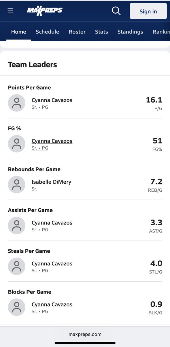 realcoachc4's tweet photo. Just want to give a quick shoutout to @CyannaCavazos ‼️ While numbers aren’t everything, Shooting 51% is Outstanding…She is also leading her team to a 10-0 start to the season ‼️Truly proud to see your growth on and off the court ! #ItsUs https://t.co/v0NBaVpHFN