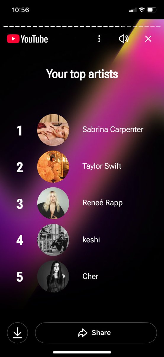 Top artists on YouTube and my top songs on YouTube 💀😭 

Shoutout to keshi making this because I had to judge a bunch of songs by him 😭💀