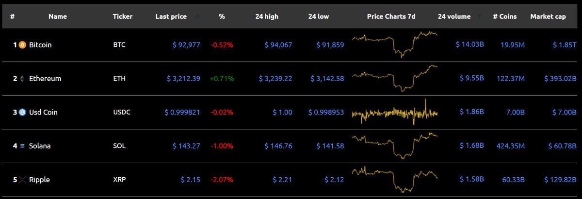 AdrianoFeria.eth 🦇🔊 🛡️ tweet media