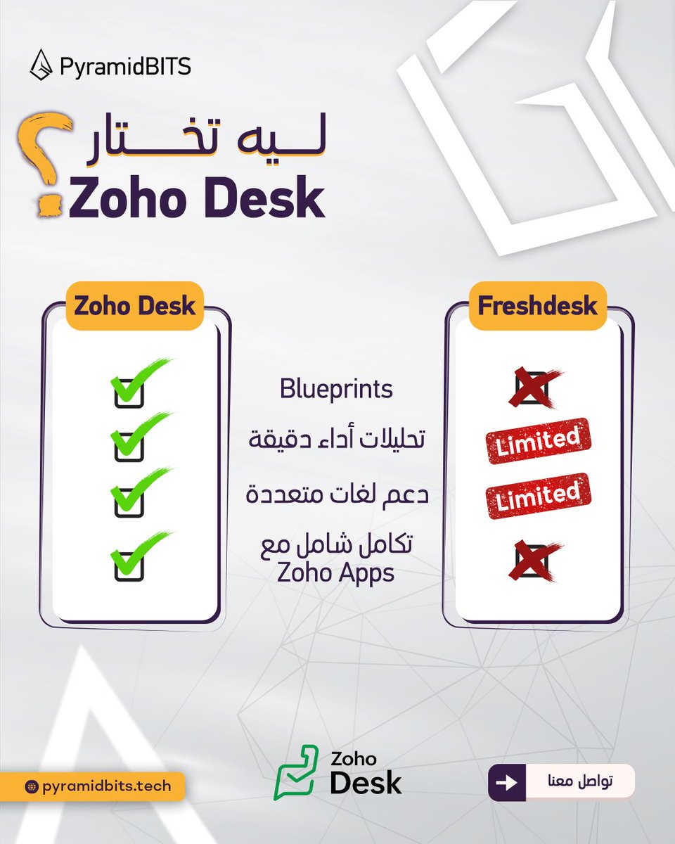 مش كل أنظمة الدعم واحدة!

Zoho Desk بيتفوق في المرونة، التحليل، والتكامل.

قارن وشوف بنفسك الفرق الحقيقي اللي بيساعد شركتك تقدم تجربة خدمة عملاء استثنائية.

#pyramidbits #zoho #zohodesk #خدمة_العملاء #التحول_الرقمي