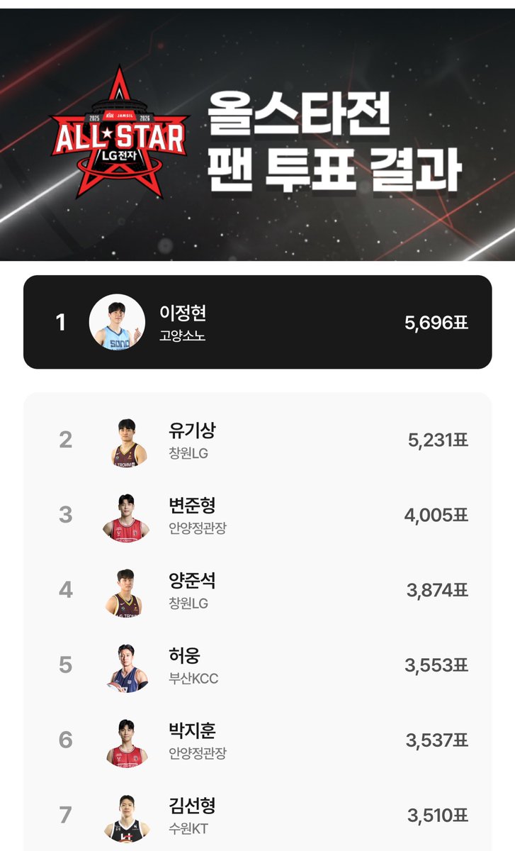 올스타투표합시다