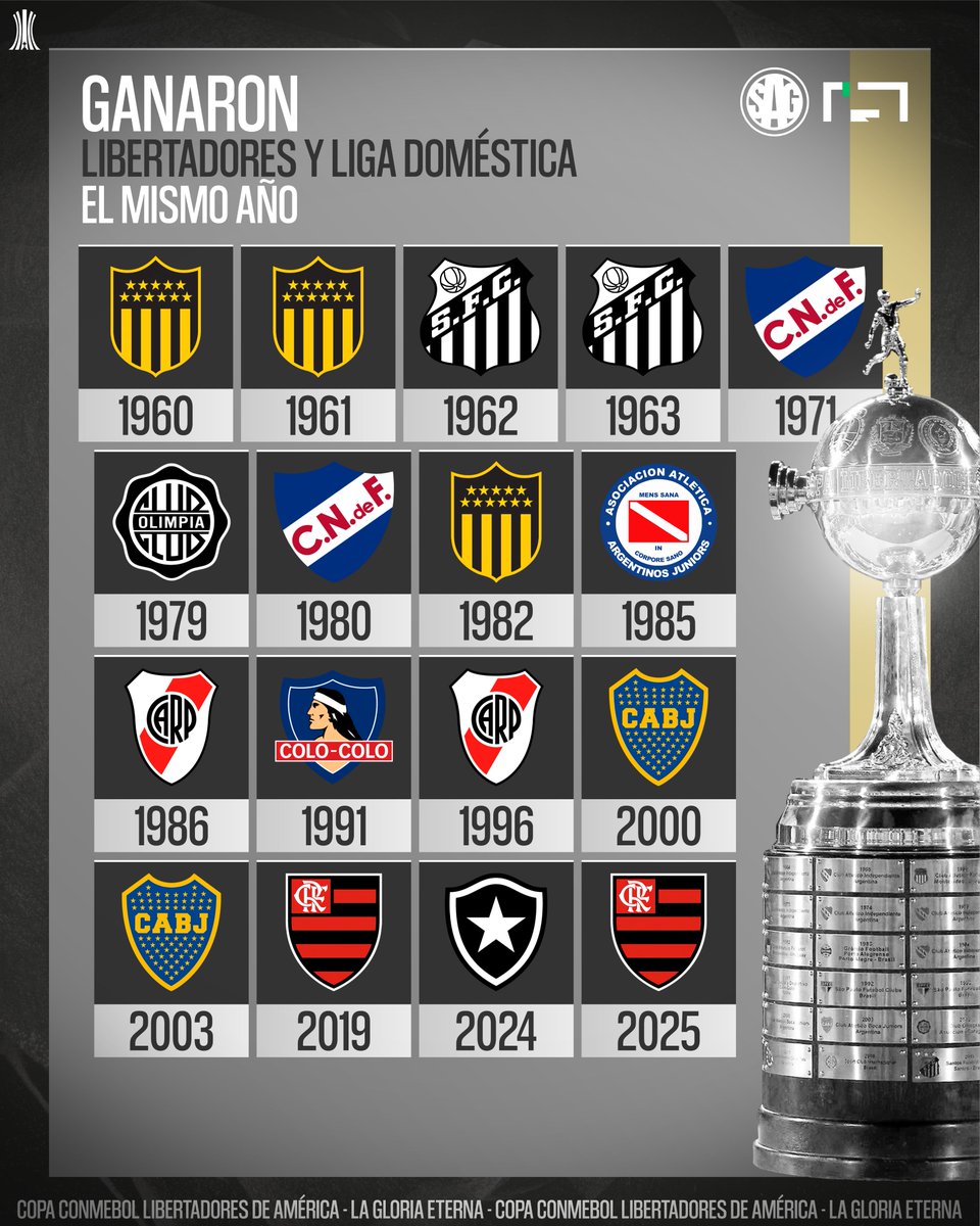 SAG Fútbol tweet media