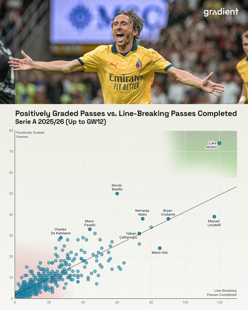 Gradient Sports tweet media