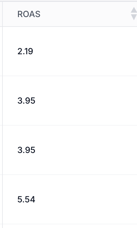 ugcwithsophie's tweet image. THIS is what I bring to the table 👏👏👏

The ROAS on my top 4 performing concepts for one of my retainer brands. I love making cute ads, but when they're cute and convert? That's always my goal 🫡

collabs@ugcwithsophie.com

#UGC #roas #ugccreator #latina