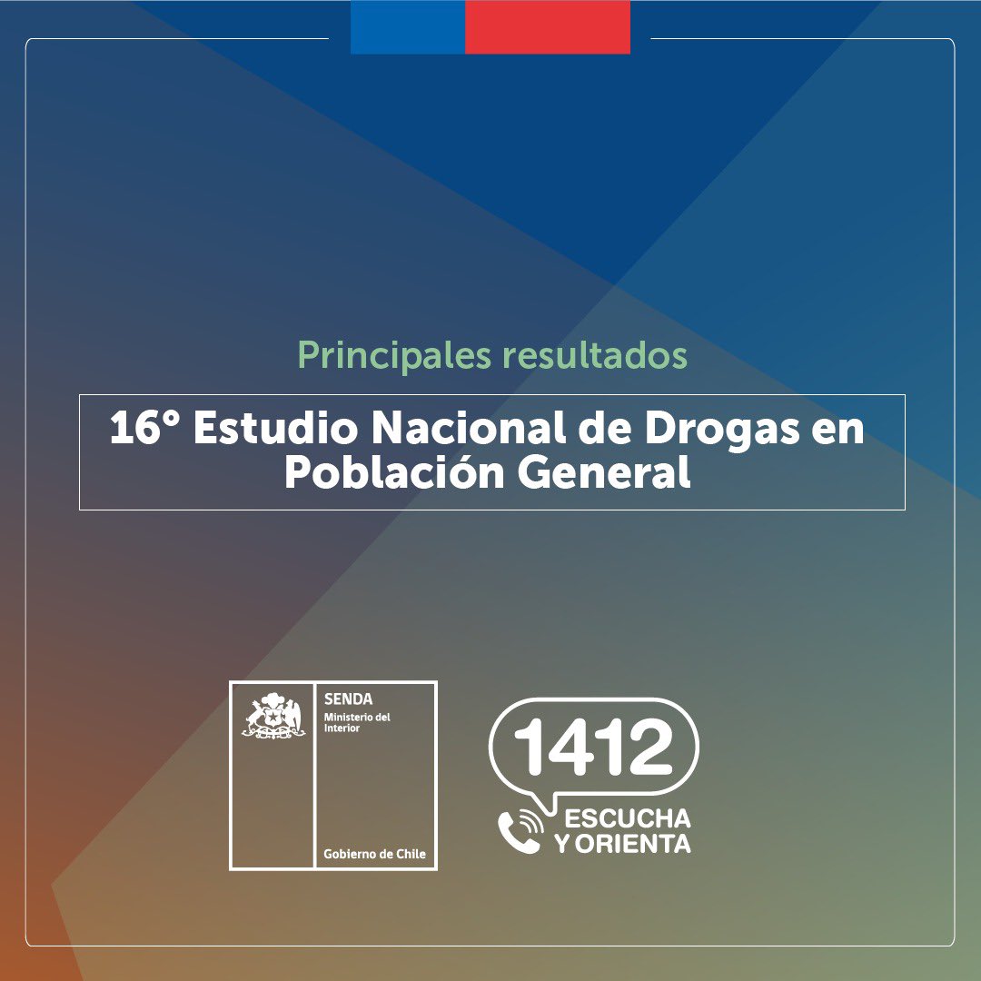 📊 Revisa los principales resultados del 16° Estudio Nacional de Drogas en Población General: el consumo de alcohol cae a su nivel más bajo en 30 años, así como el uso de cannabis en niños, niñas y adolescentes de 12 a 18 años, que anota su mínimo histórico.