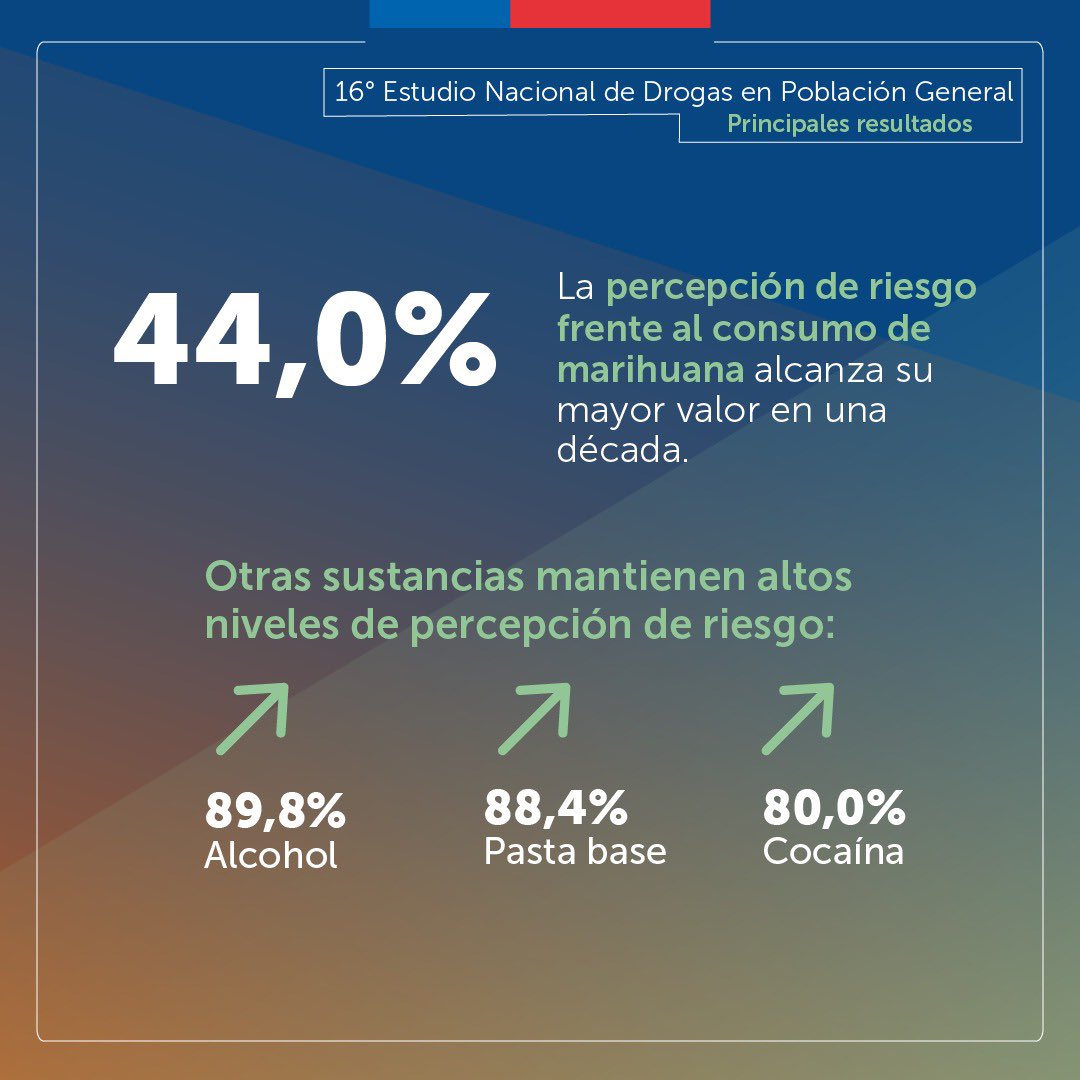 Senda_gob's tweet image. 👉 Conoce más detalles en nuestro sitio web.

▶️ Revisa los datos aquí: senda.gob.cl/base-de-datos-…