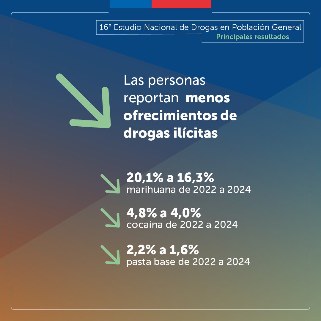 👉 Conoce más detalles en nuestro sitio web.

▶️ Revisa los datos aquí: senda.gob.cl/base-de-datos-…