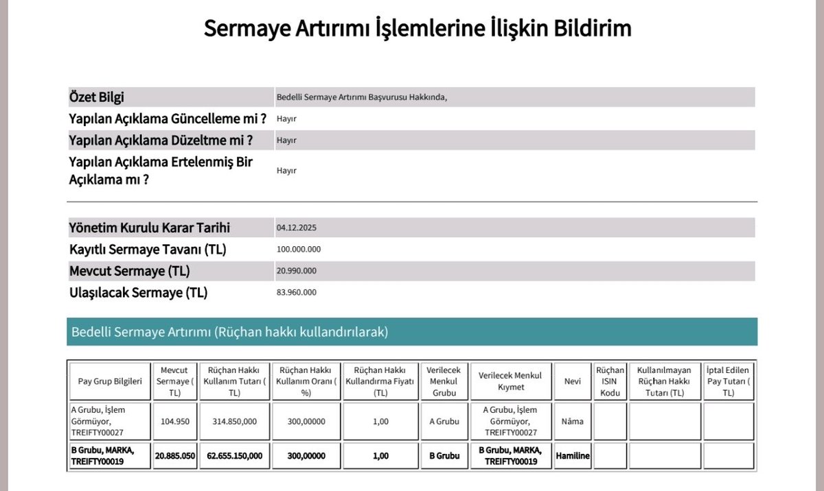 BORSAMANYAGIII's tweet image. #MARKA 💂%300 Bedelli kararı aldı.

#MIATK 🇯🇵Japonya merkezli Oki Electric arasında Sensör cihazlarına yönelik bulut tabanlı izleme altyapısının geliştirilmesine yönelik sözleşme imzaladı.

#VSNMD ⚒️ Kahramanmaraş Pazarcık ilçesinde ÇED süreci başladı.

#ONRYT 💂SSB ile sözleşme…