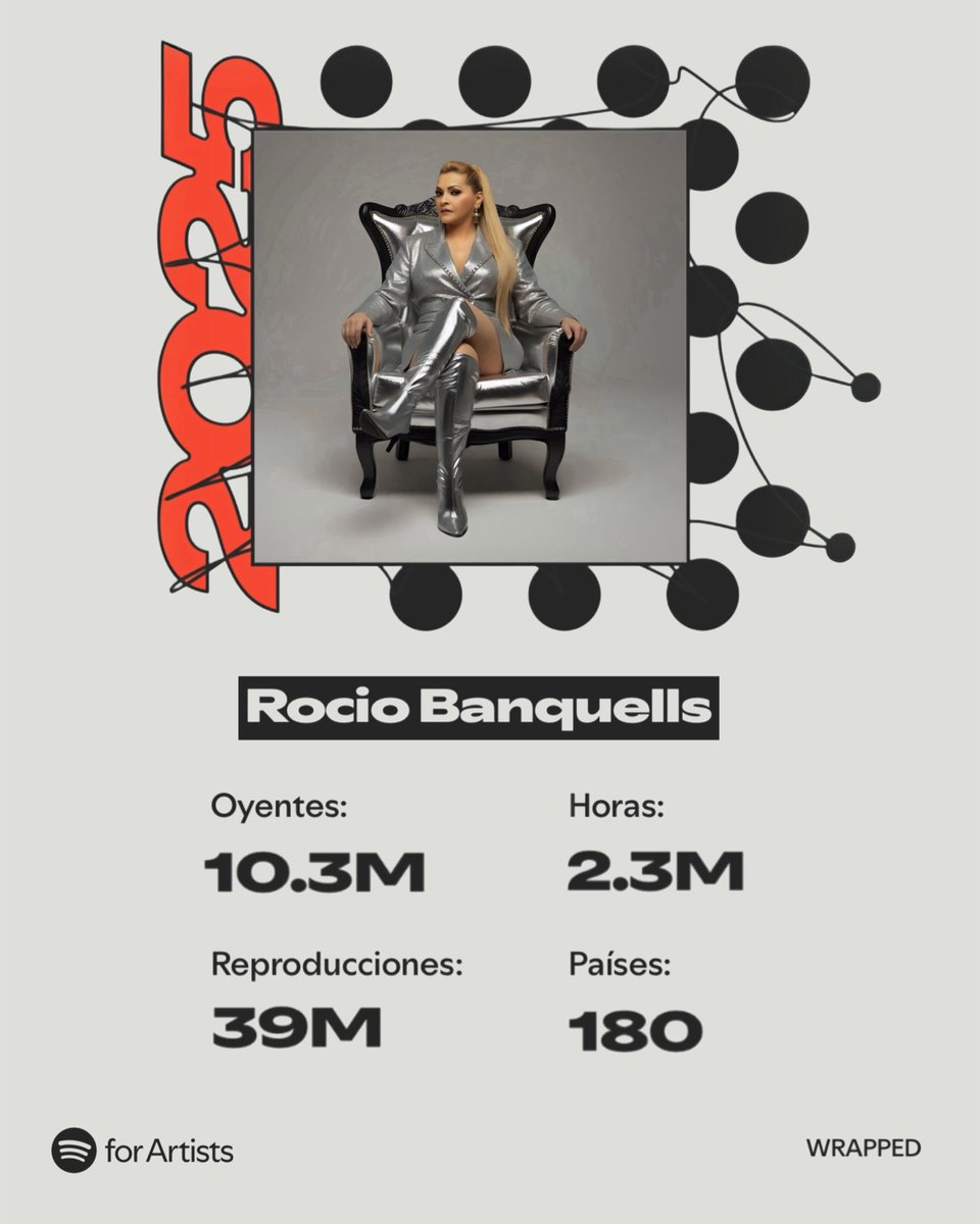 Rocío Banquells tweet media