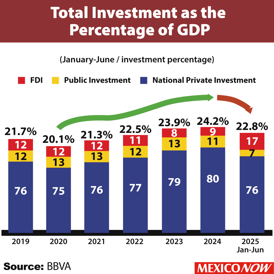 Take a look at our new edition here.👇
mexico-now.com/mexiconow-maga…
#british #investment #economy #finance #trade #market #business #production #economics #statistics #development #millions #manufacturing #manufacturingengineering #industria #industry #industrial #manufacturer