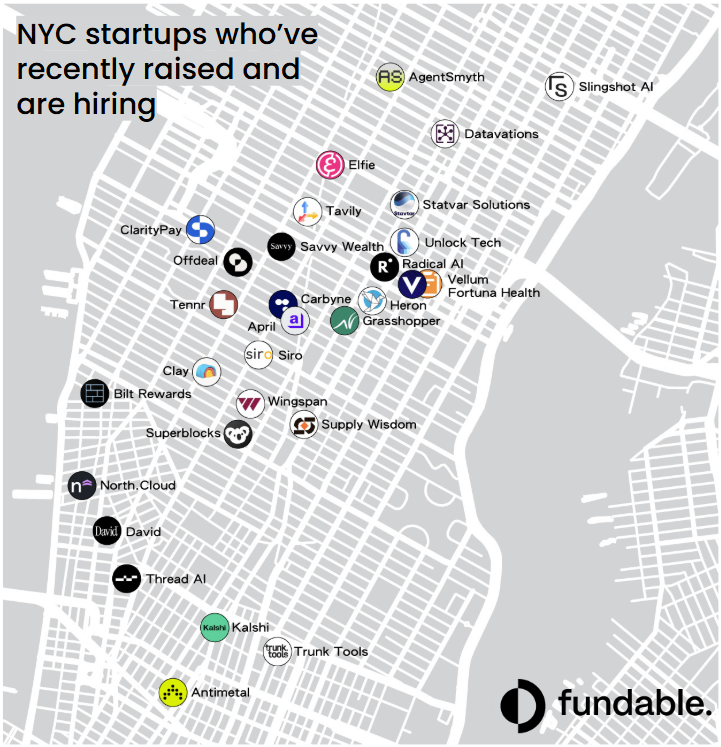 fundable tweet media