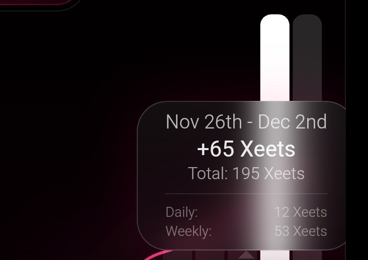 My <a href="/xeetdotai/">xeet</a>, Not Weak! 💪

Two months ago, I had just a single, tiny Xeet, and some weeks I would barely get one to five. It felt slow, almost like I was crawling. But week by week, I kept at it, discovering new strategies and exploring new opportunities. It feels good.