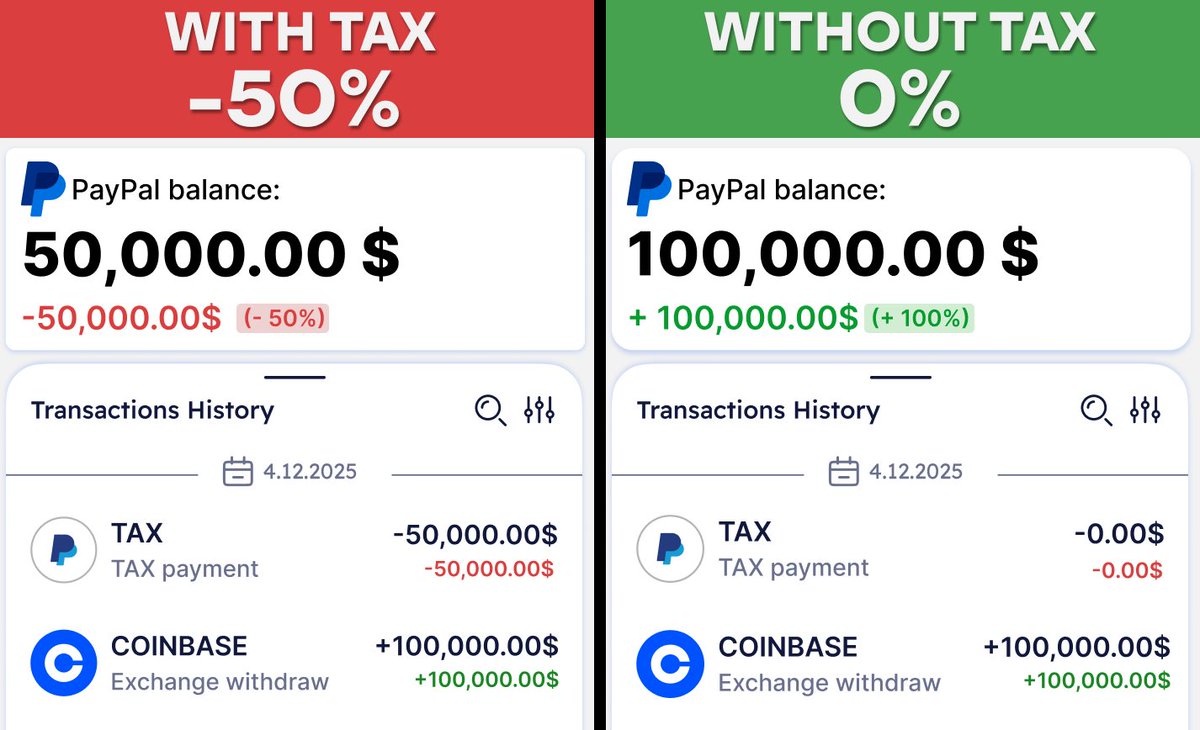 Every country will tax your crypto in 2026...

Over 50% crypto taxex are coming next year

I spent year searching LEGAL ways to pay 0%...

Here's 6 steps to LEGALY avoid taxes like billionaires 🧵👇