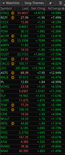 JaguarAnalytics's tweet image. Nasdaq down -109 points
S&amp;amp;P down -8 points

Meanwhile, my &quot;Sexy Theme&quot; basket with power candles everywhere: