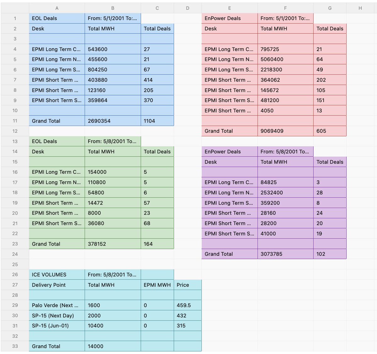 spreadsheet parsing changelog