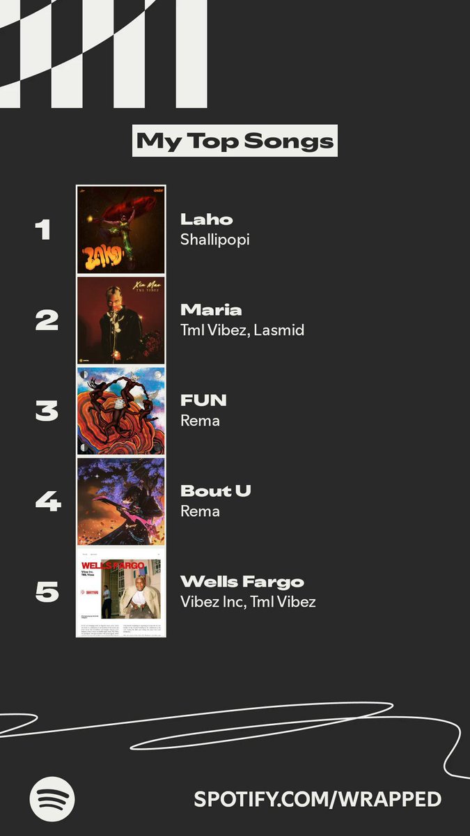 The songs I listened to most this year. #SpotifyWrapped 
spotify.com/wrapped-share/…