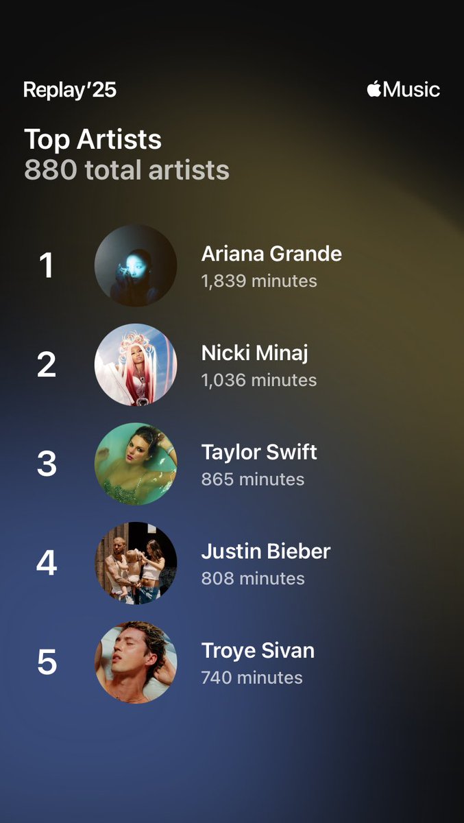 Not Ari beating Nicki like that 😅

#AppleMusicReplay2025
