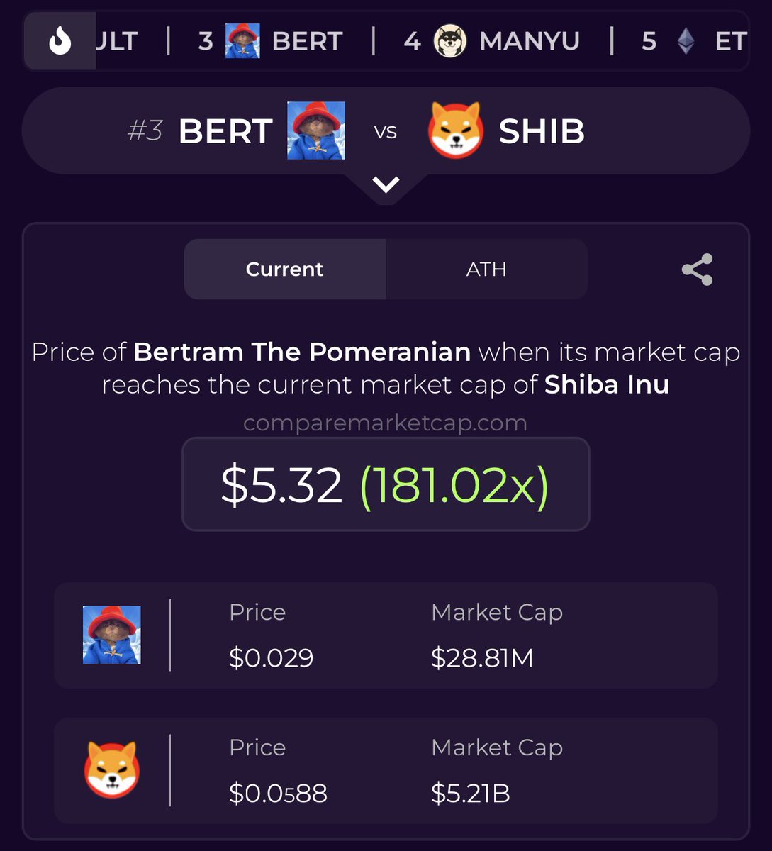 Bookmark this 

$BERT to $5

$BERT <a href="/bertcoincto/">Bert 🧸 🐶</a>