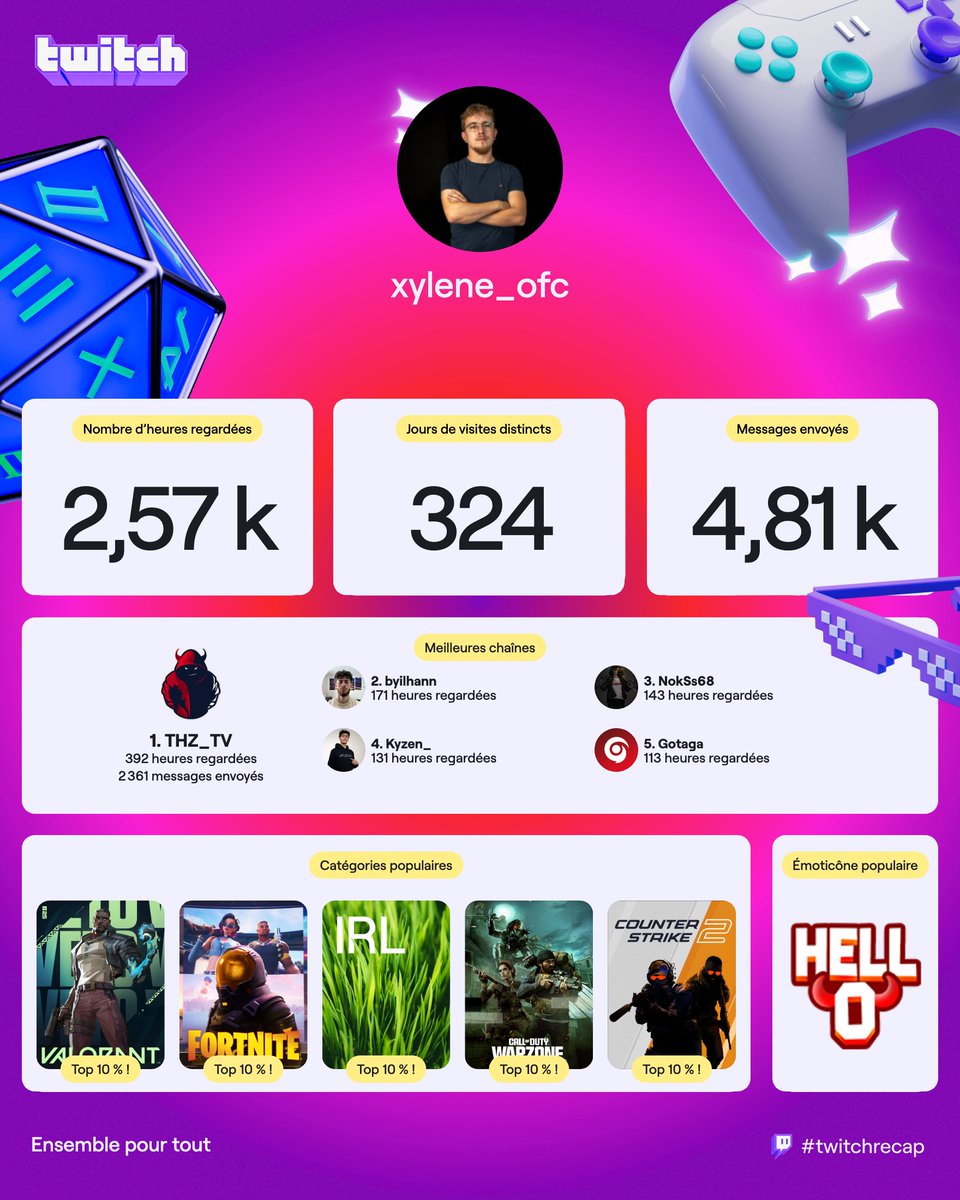 Xylène tweet media