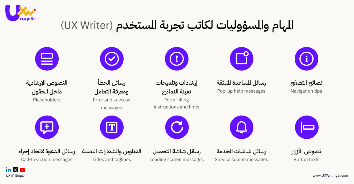 UXWritingar's tweet photo. هل تعلم أن كاتب تجربة المستخدم مسؤول عن:
🔸 نصوص الأزرار
🔸 رسائل الخطأ والنجاح
🔸 الإرشادات داخل النماذج
🔸 رسائل التحميل
🔸 نصائح التصفح
🔸 العناوين والشعارات النصية
وغيرها الكثير…
كل ذلك بهدف خلق تجربة متناغمة وسلسة داخل المنتج.
#UXWriting #ContentDesign #UXArabic https://t.co/7XnOzKlRNQ