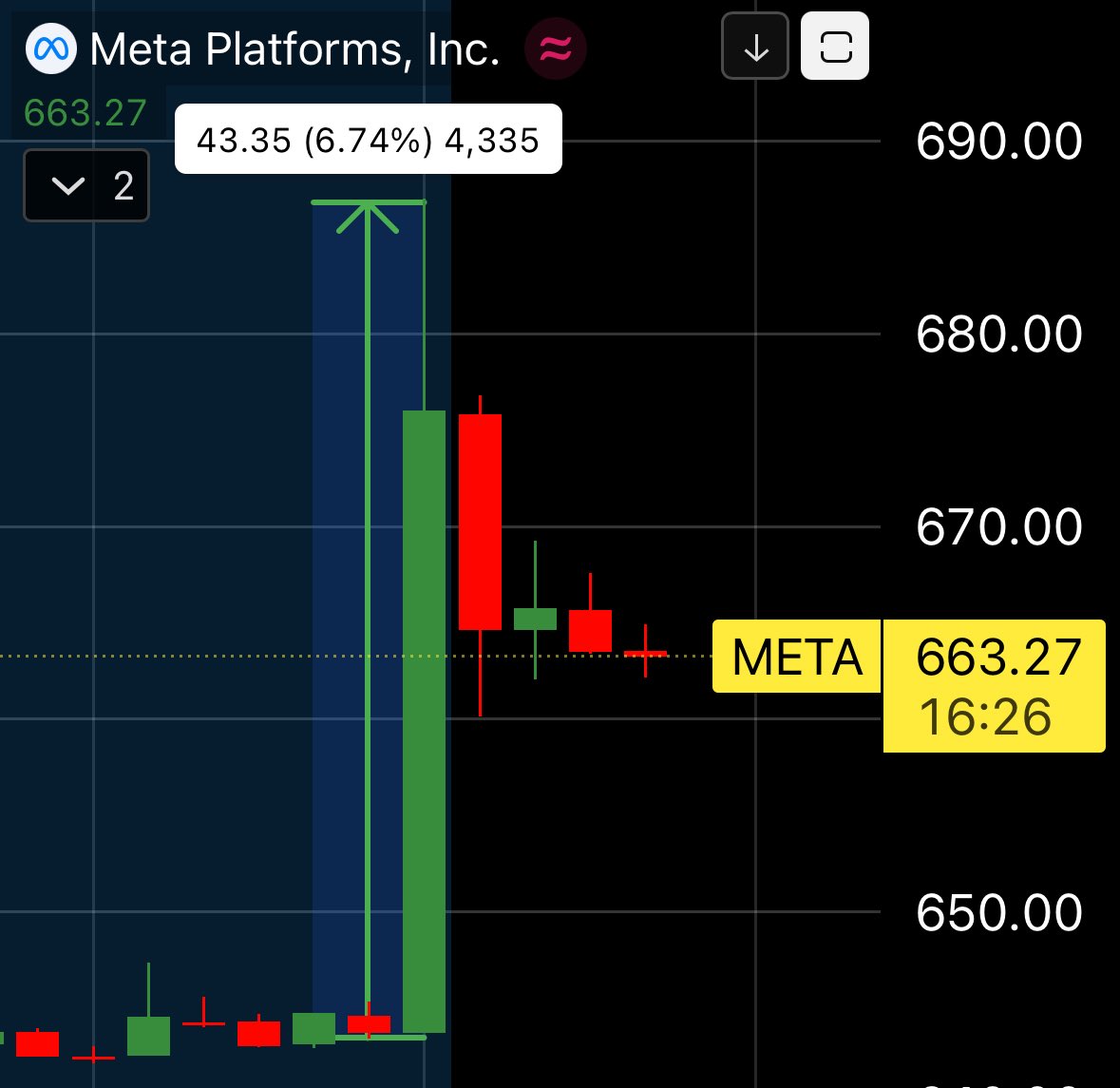 📈MINDTHECHART: "Esplorando il Metaverso: Un Nuovo Mondo Virtuale"