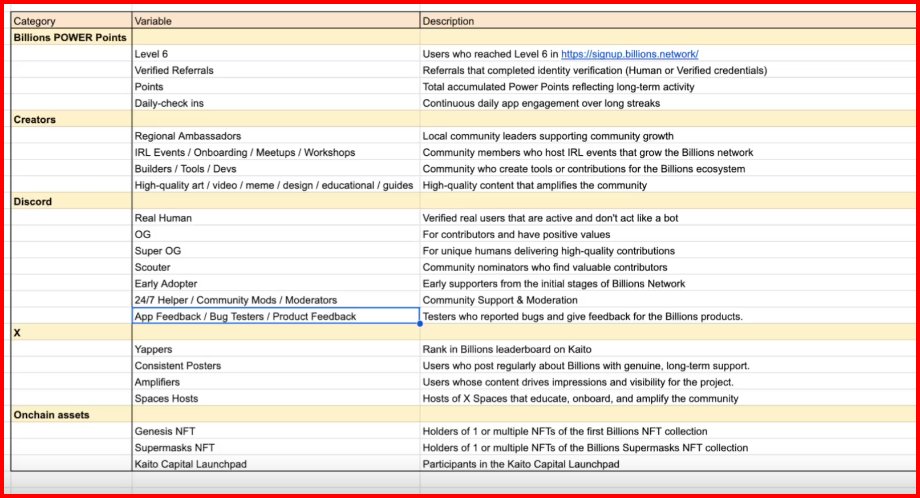 Today I listened to Stage on <a href="/billions_ntwk/">Billions</a> discord

And I saw who would be receiving the rewards👀👀

And you should take a look too 😍😄