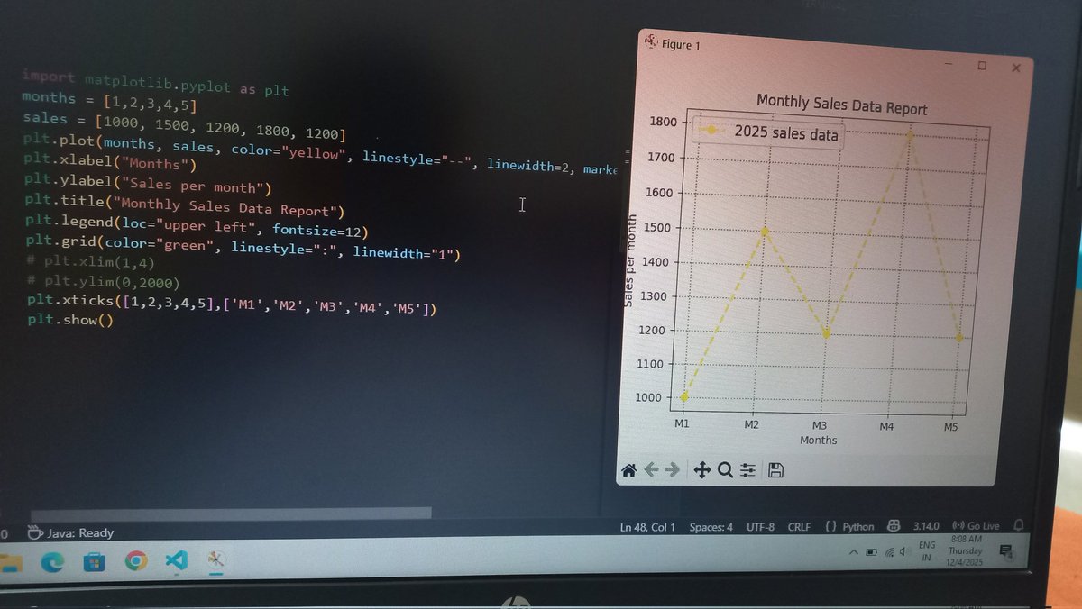 ayushdheeraj55's tweet image. Created a Monthly Sales Data Report using Python Matplotlib.
Loving how coding turns numbers into meaningful stories.
#PythonLearner #DataVisualization #Matplotlib #CodingJourney