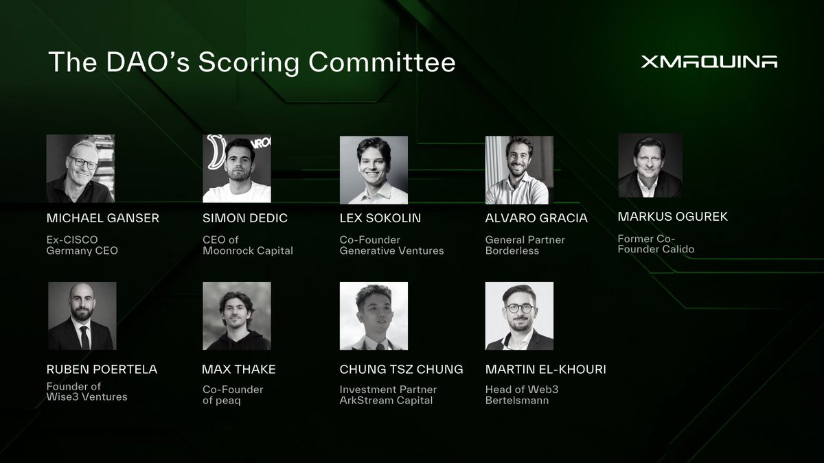 zacxbt's tweet image. 9 xmaquina advisors (@xmaquina)
1) simon dedic (@moonrockcapital)
&amp;gt; killer early-stage instinct
2) martin el-khouri (@peaq)
&amp;gt; eco &amp;amp; infra builder
3) michael ganser (ex-cisco svp)
&amp;gt; decades of tech execution
4) lex sokolin (@genventurecap):
&amp;gt; gov + economics
5) max thake (@peaq)
&amp;gt;…