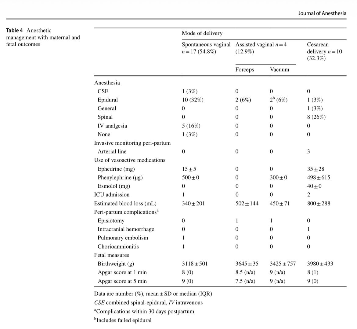 Emily Sharpe, MD, FASA tweet media