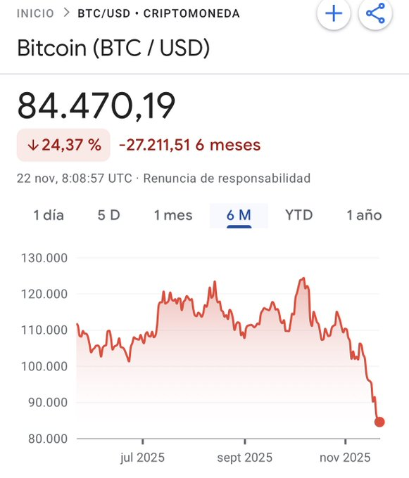 himoneet55's tweet photo. Reserva de valor https://t.co/V0c1jb6tId