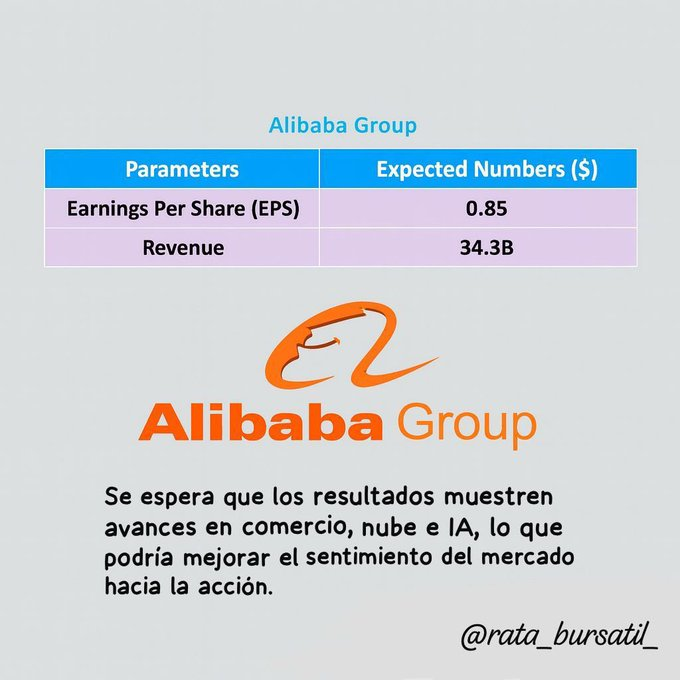 LezelP80's tweet photo. Expectativas $BABA 👇🏻 https://t.co/z5SsK9Xk1z